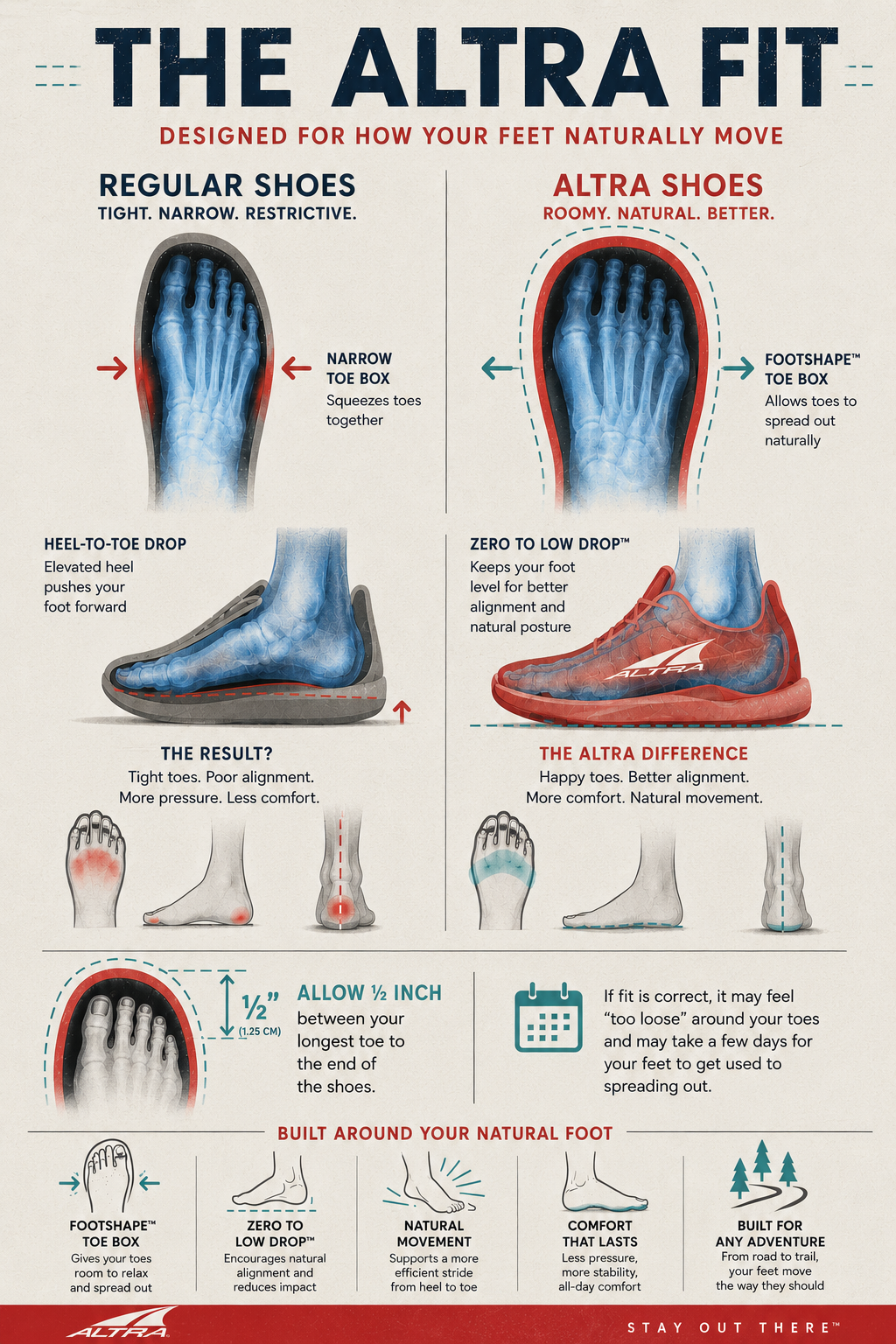 THE ALTRA FIT